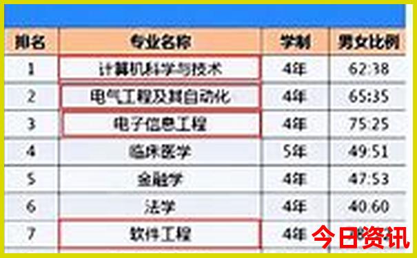 芒市必去的十大景点